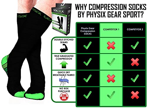 benefits of compression socks dialysis