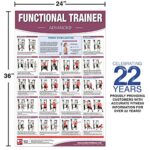 Functional Institutional/Home Gym Poster/Chart- Advanced – Functional Trainer Posters, Functional Exercises, Adjustable Pulley Gym Posters, Workout … Trainer Charts, Fitness Charts, Physio Gym